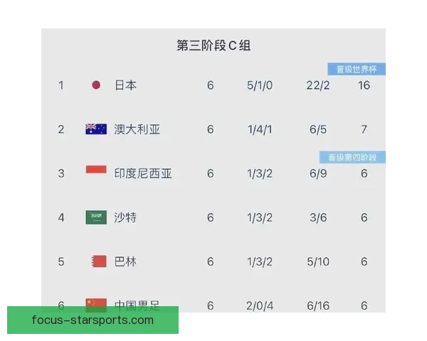 世界杯赛程公布 中国队迎战强敌挑战开局艰难