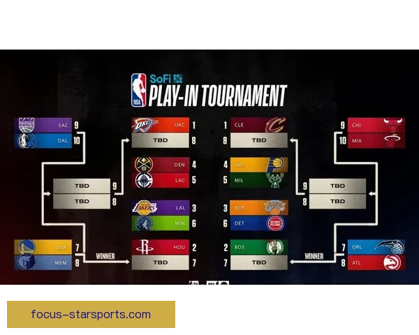 湖人核心复出助球队连胜 NBA季后赛争夺战愈发激烈