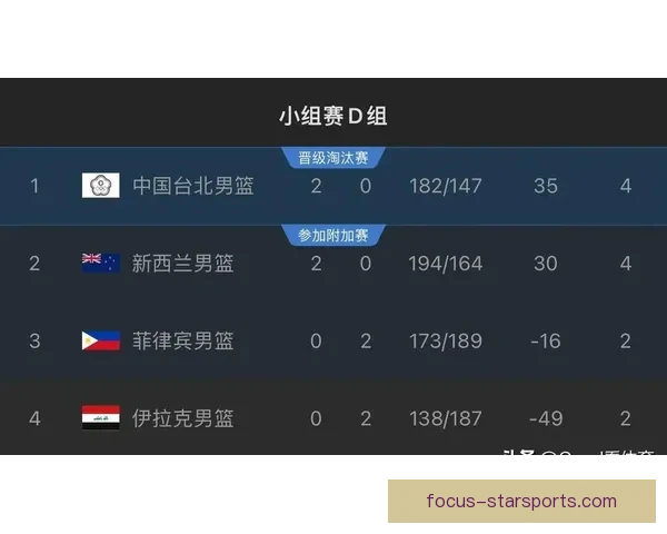 篮球世界杯激战正酣 中国男篮全力备战力争突破历史最佳成绩