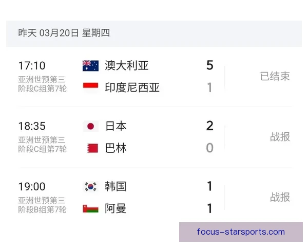 2026世界杯精彩回顾与未来赛程全解析