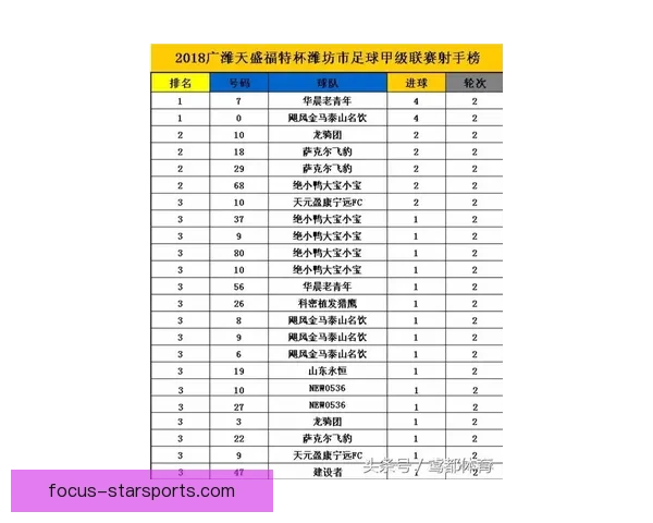 北京足球联赛最新赛程战报及球队动态全解析 北京足球联赛最新赛程战报及球队动态全解析